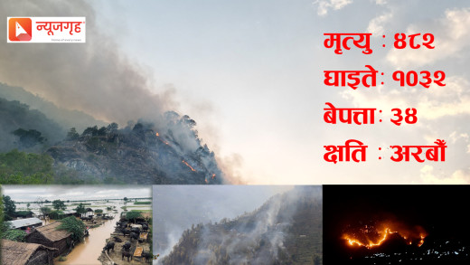 २०७९ : आगलागी, भूकम्प र बाढीपहिरोकाे वर्ष