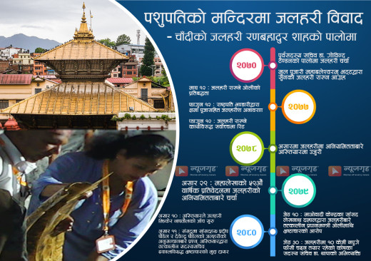 पशुपतिमा चढाइएको जलहरी विवाद के हो ?