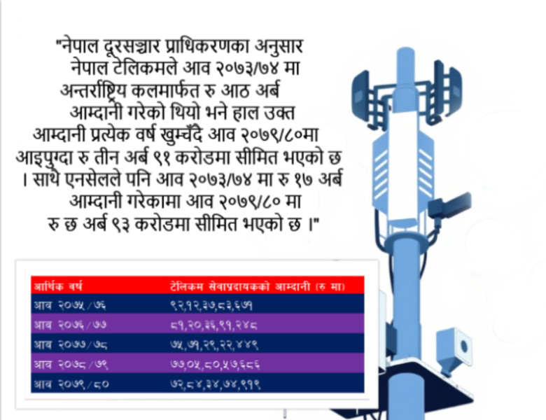 सङ्कटमा टेलिकम कम्पनी