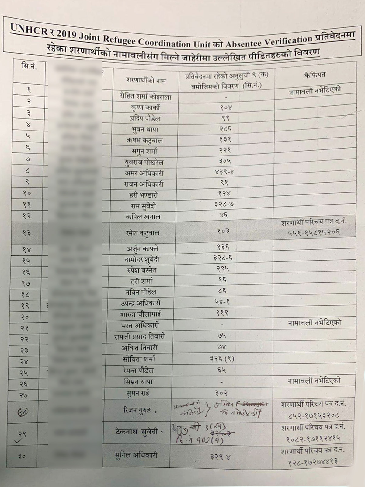 Name-list-bhutani-refugee-scandal--1683616111.jpg