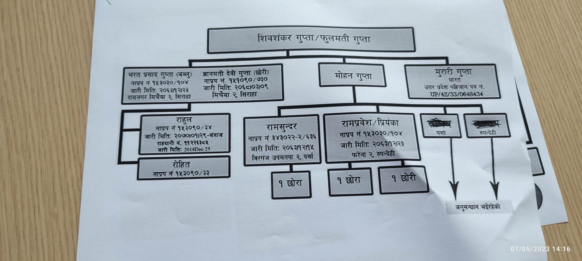 shivashankar-gupta1683463723.jpg